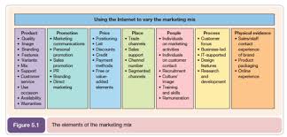 MARKETING